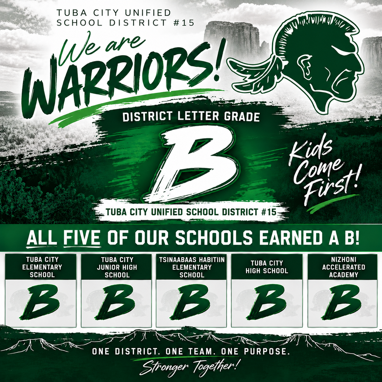 A graphic promoting Tuba City Unified School District #15, celebrating a district letter grade B with all five schools earning a B.